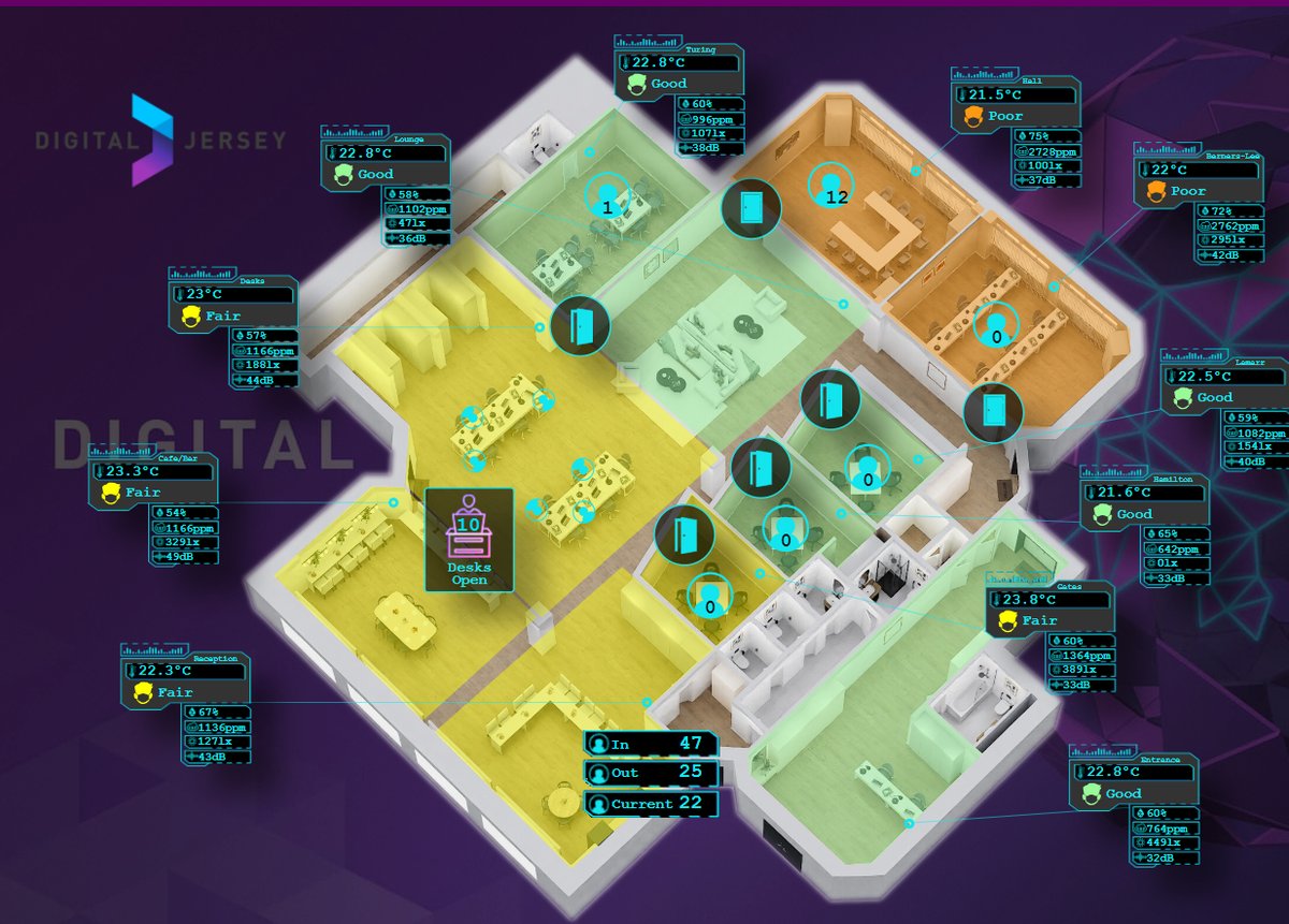 The Digital Jersey Hub dashboard: a 3D floor plan with air quality for each room, people counts, door states and free desks