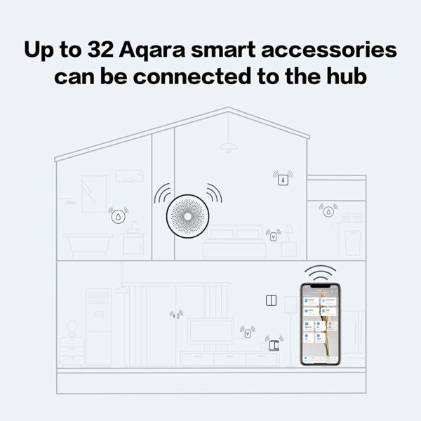 Aqara Gateway Aqara Hub App control WIFI Zigbee with RGB Led light For  Apple Homekit Mihome
